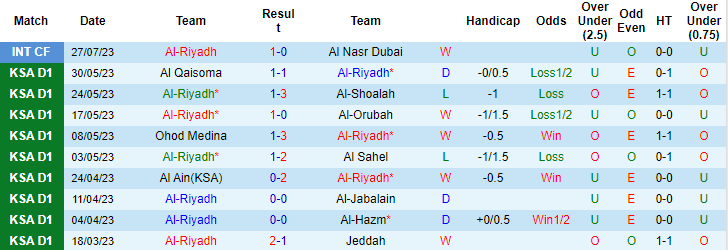 Nhận định, soi kèo Al-Riyadh vs Al-Wehda, 1h00 ngày 14/8 - Ảnh 1