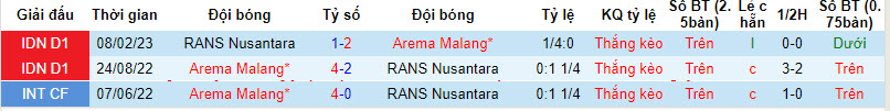 Nhận định, soi kèo Arema Malang vs RANS Nusantara, 19h ngày 14/8 - Ảnh 3