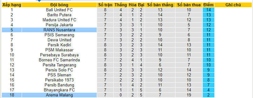 Nhận định, soi kèo Arema Malang vs RANS Nusantara, 19h ngày 14/8 - Ảnh 4