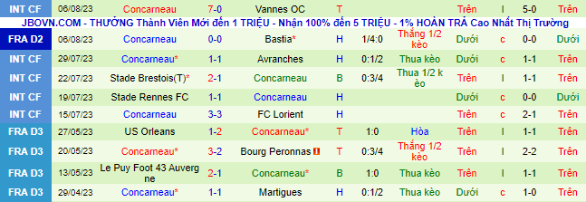 Nhận định, soi kèo Bordeaux vs Concarneau, 1h45 ngày 15/8 - Ảnh 2