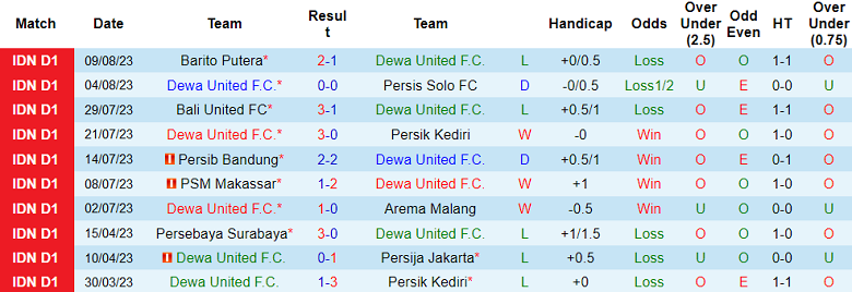 Nhận định, soi kèo Dewa United vs PSIS Semarang, 15h ngày 14/8 - Ảnh 1