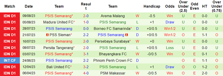 Nhận định, soi kèo Dewa United vs PSIS Semarang, 15h ngày 14/8 - Ảnh 2