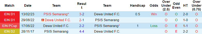 Nhận định, soi kèo Dewa United vs PSIS Semarang, 15h ngày 14/8 - Ảnh 3