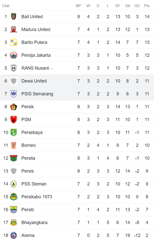 Nhận định, soi kèo Dewa United vs PSIS Semarang, 15h ngày 14/8 - Ảnh 4