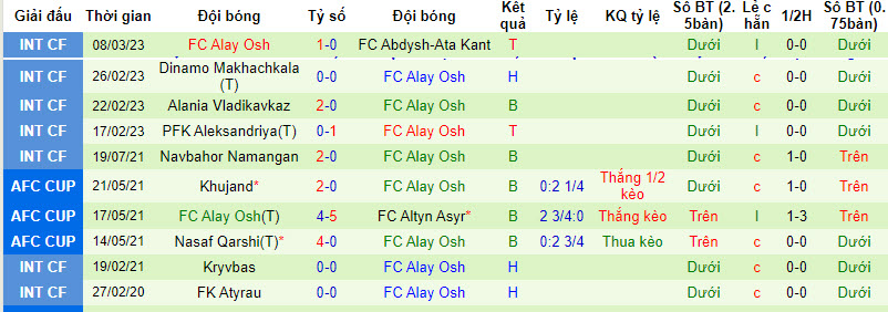 Nhận định, soi kèo FC Merw vs Alay Osh, 18h30 ngày 14/8 - Ảnh 2