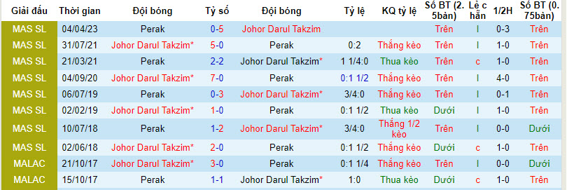 Nhận định, soi kèo Johor Darul Takzim vs Perak, 20h ngày 13/8 - Ảnh 3