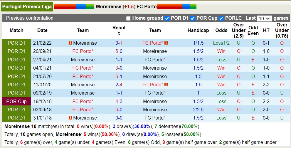 Nhận định, soi kèo Moreirense vs FC Porto, 0h45 ngày 15/8 - Ảnh 3