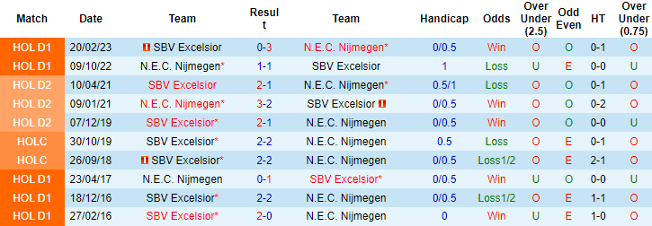 Nhận định, soi kèo NEC Nijmegen vs SBV Excelsior, 17h15 ngày 13/8 - Ảnh 3