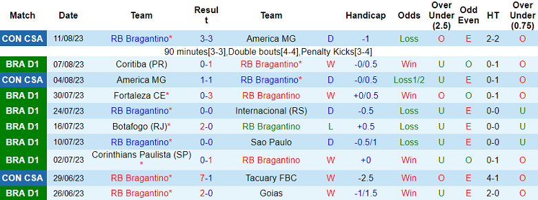 Nhận định, soi kèo RB Bragantino vs Vasco da Gama, 7h ngày 15/8 - Ảnh 1