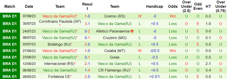 Nhận định, soi kèo RB Bragantino vs Vasco da Gama, 7h ngày 15/8 - Ảnh 2