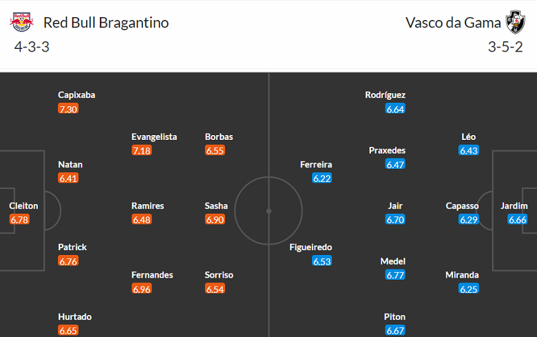Nhận định, soi kèo RB Bragantino vs Vasco da Gama, 7h ngày 15/8 - Ảnh 4