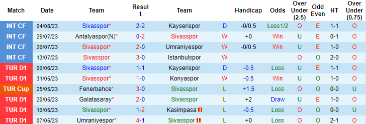 Nhận định, soi kèo Sivasspor vs Samsunspor, 23h15 ngày 13/8 - Ảnh 1