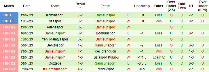 Nhận định, soi kèo Sivasspor vs Samsunspor, 23h15 ngày 13/8 - Ảnh 2