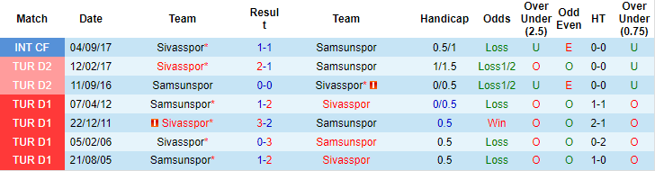 Nhận định, soi kèo Sivasspor vs Samsunspor, 23h15 ngày 13/8 - Ảnh 3