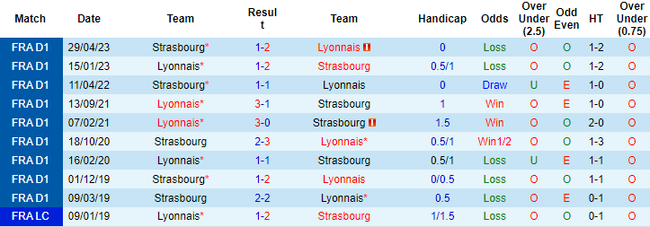Nhận định, soi kèo Strasbourg vs Lyon, 1h45 ngày 14/8 - Ảnh 3
