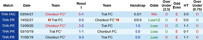 Nhận định, soi kèo Trat FC vs Chonburi FC, 19h00 ngày 13/8 - Ảnh 3