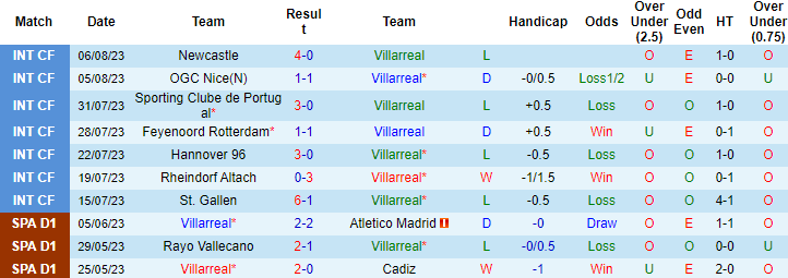 Nhận định, soi kèo Villarreal vs Real Betis, 0h30 ngày 14/8 - Ảnh 1