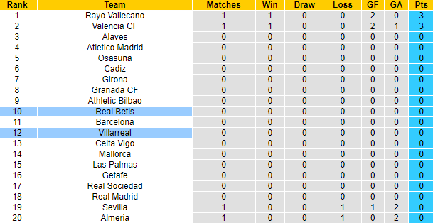 Nhận định, soi kèo Villarreal vs Real Betis, 0h30 ngày 14/8 - Ảnh 5