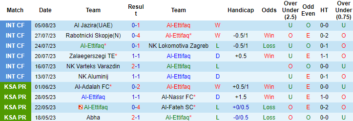 Nhận định, soi kèo Al-Ettifaq vs Al-Nassr, 1h00 ngày 15/8 - Ảnh 1