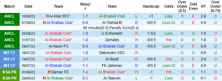 Nhận định, soi kèo Al-Shabab Club vs Al-Akhdoud, 1h00 ngày 15/8 - Ảnh 1