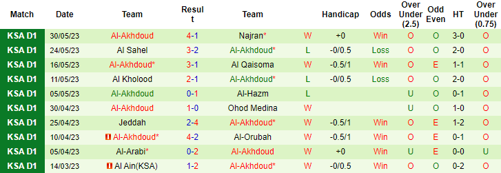 Nhận định, soi kèo Al-Shabab Club vs Al-Akhdoud, 1h00 ngày 15/8 - Ảnh 2