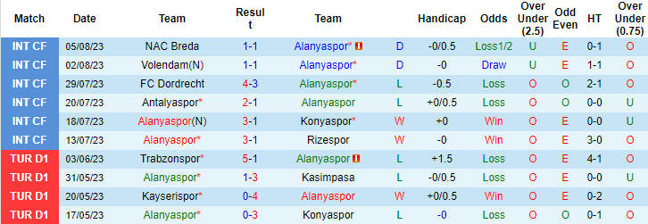 Nhận định, soi kèo Alanyaspor vs Istanbul Basaksehir, 1h00 ngày 15/8 - Ảnh 1
