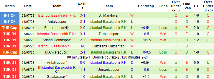 Nhận định, soi kèo Alanyaspor vs Istanbul Basaksehir, 1h00 ngày 15/8 - Ảnh 2