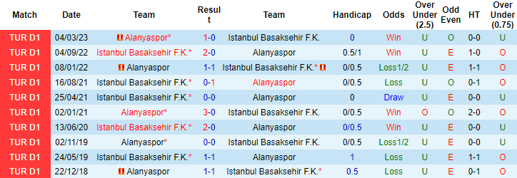 Nhận định, soi kèo Alanyaspor vs Istanbul Basaksehir, 1h00 ngày 15/8 - Ảnh 3
