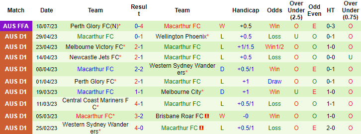 Nhận định, soi kèo Campbelltown City SC vs Macarthur FC, 16h30 ngày 14/8 - Ảnh 2