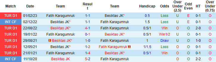 Nhận định, soi kèo Fatih Karagumruk vs Besiktas, 1h00 ngày 15/8 - Ảnh 3
