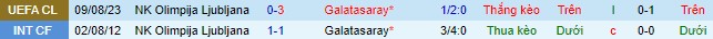 Nhận định, soi kèo Galatasaray vs NK Olimpija, 1h00 ngày 16/8 - Ảnh 1