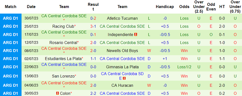 Nhận định, soi kèo Independiente vs CA Central Cordoba, 7h30 ngày 16/8 - Ảnh 2