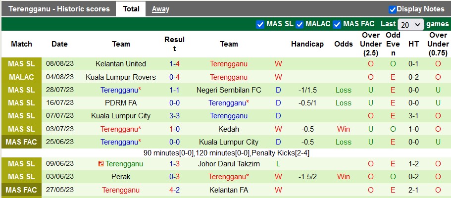 Nhận định, soi kèo Kelantan vs Terengganu, 20h ngày 14/8 - Ảnh 2