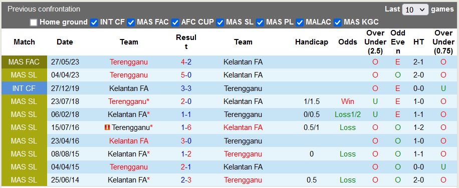 Nhận định, soi kèo Kelantan vs Terengganu, 20h ngày 14/8 - Ảnh 3