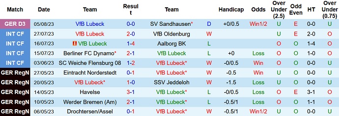 Nhận định, soi kèo Lubeck vs Hoffenheim, 23h00 ngày 14/8 - Ảnh 1