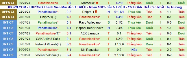 Nhận định, soi kèo Marseille vs Panathinaikos, 2h00 ngày 16/8 - Ảnh 3