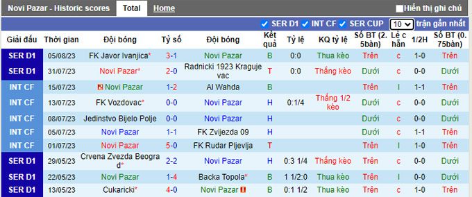 Nhận định, soi kèo Novi Pazar vs Novi Beograd, 23h ngày 14/8 - Ảnh 1