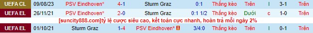 Nhận định, soi kèo Sturm Graz vs PSV Eindhoven, 1h30 ngày 16/8 - Ảnh 1