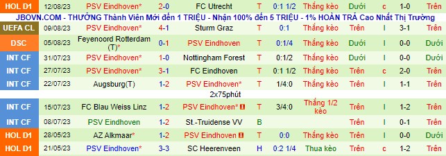 Nhận định, soi kèo Sturm Graz vs PSV Eindhoven, 1h30 ngày 16/8 - Ảnh 3
