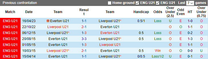 Nhận định, soi kèo U21 Liverpool vs U21 Everton, 1h00 ngày 15/8 - Ảnh 6