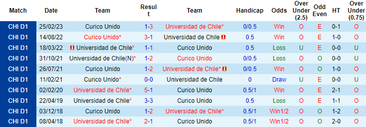 Nhận định, soi kèo Universidad de Chile vs Curico Unido, 7h ngày 15/8 - Ảnh 3