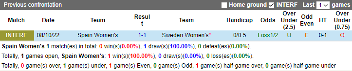 Chuyên gia dự đoán Nữ Tây Ban Nha vs Nữ Thụy Điển, 15h ngày 15/8 - Ảnh 3