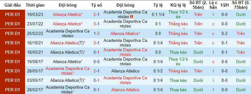 Nhận định, soi kèo Academia Deportiva Cantolao vs Alianza Atletico, 3h15 ngày 16/8 - Ảnh 3