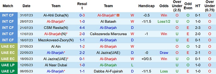Nhận định, soi kèo Al-Sharjah vs Bashundhara Kings, 22h35 ngày 15/8 - Ảnh 1