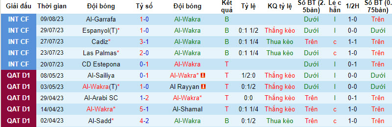 Nhận định, soi kèo Al-Wakra vs Muaither SC, 22h30 ngày 16/8 - Ảnh 1