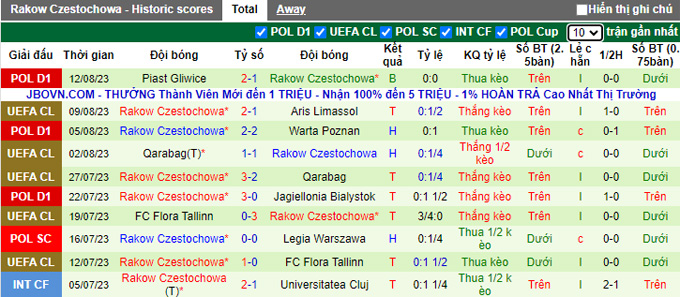 Nhận định, soi kèo Aris Limassol vs Rakow Czestochowa, 0h00 ngày 16/8 - Ảnh 2