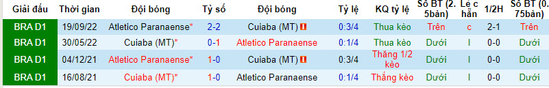 Nhận định, soi kèo Atletico Paranaense vs Cuiaba, 6h00 ngày 16/8 - Ảnh 3