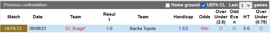 Nhận định, soi kèo Backa Topola vs Braga, 1h00 ngày 16/8 - Ảnh 3