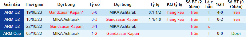 Nhận định, soi kèo Gandzasar Kapan vs MIKA Ashtarak, 20h ngày 15/8 - Ảnh 3