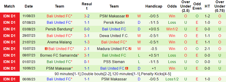 Nhận định, soi kèo Lee Man vs Bali United FC, 19h00 ngày 16/8 - Ảnh 2